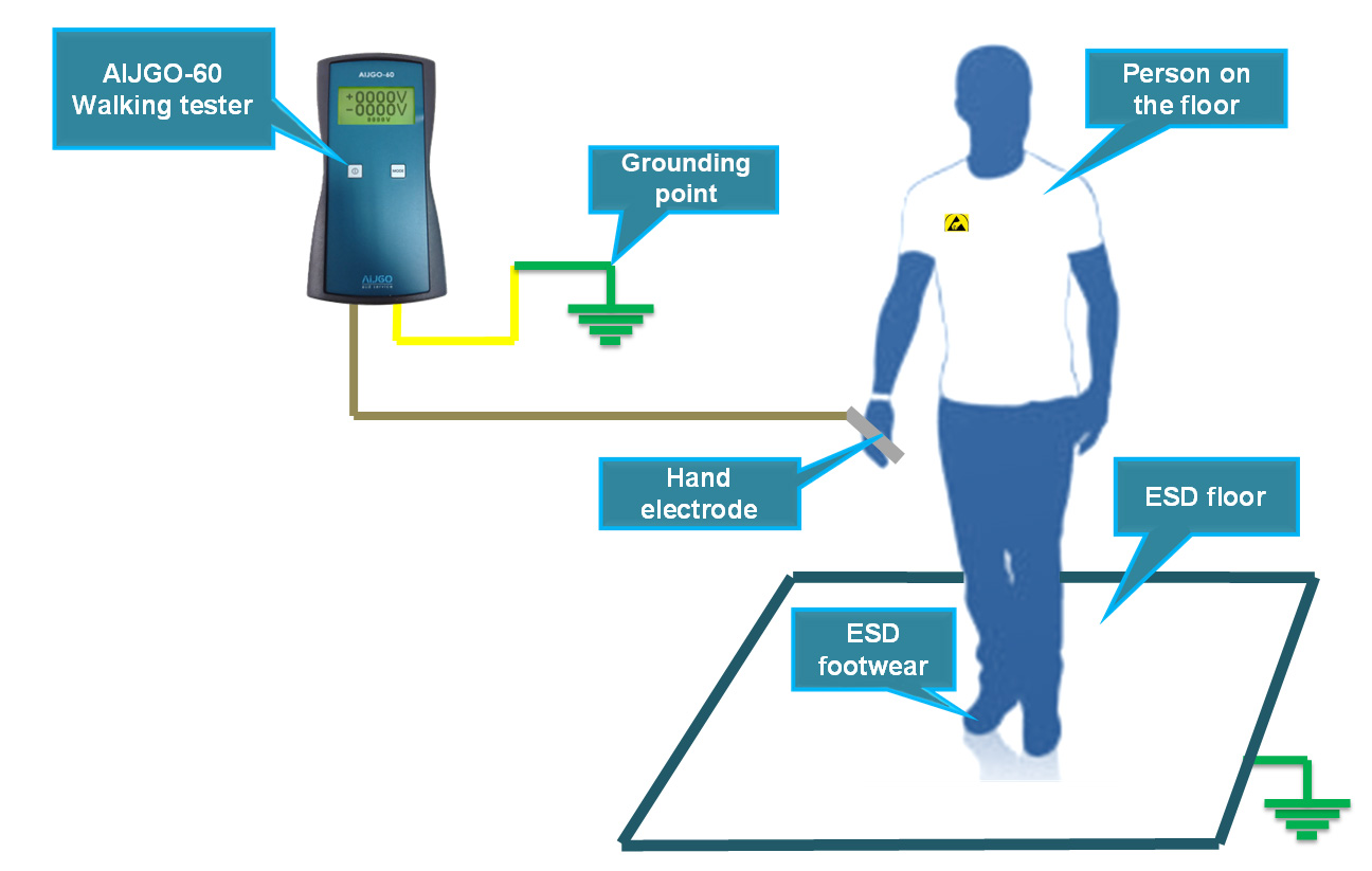 waking teszter mukodese