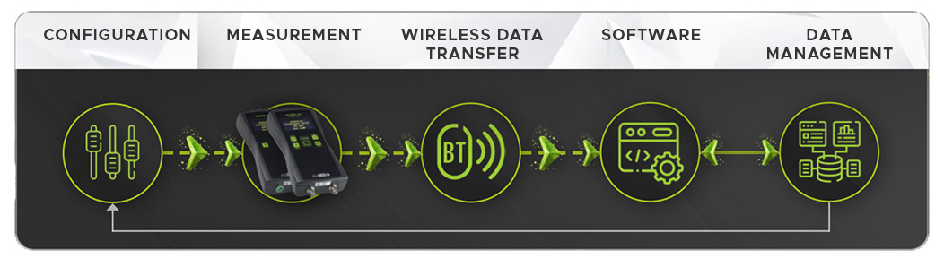 ESD Wise management system