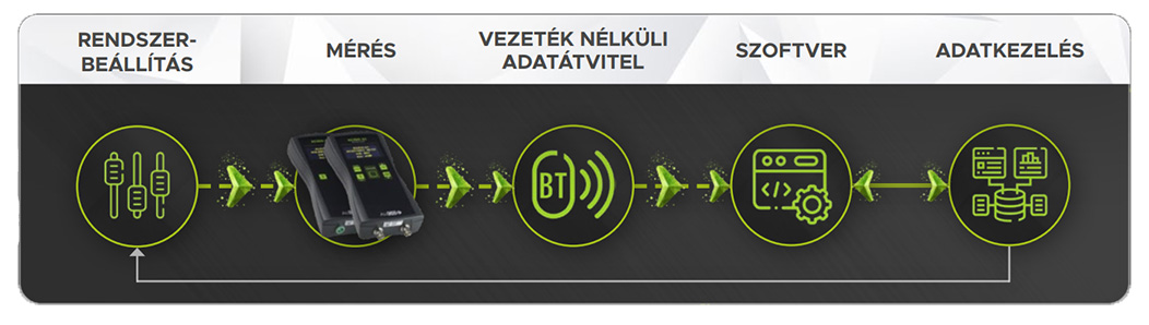 ESD Wise management system