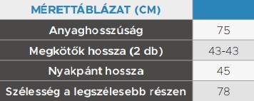 APR tablazat