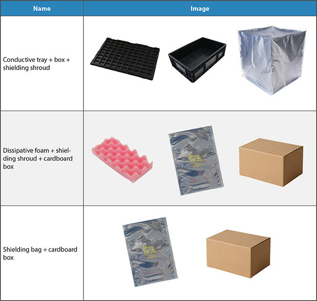 Table 2 – Packaging Systems